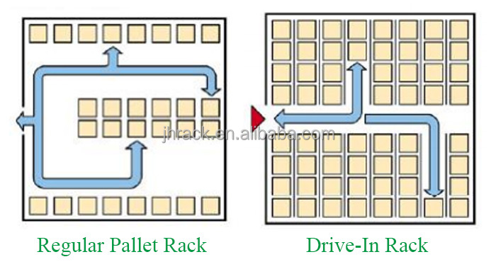 Structure Design Plan
