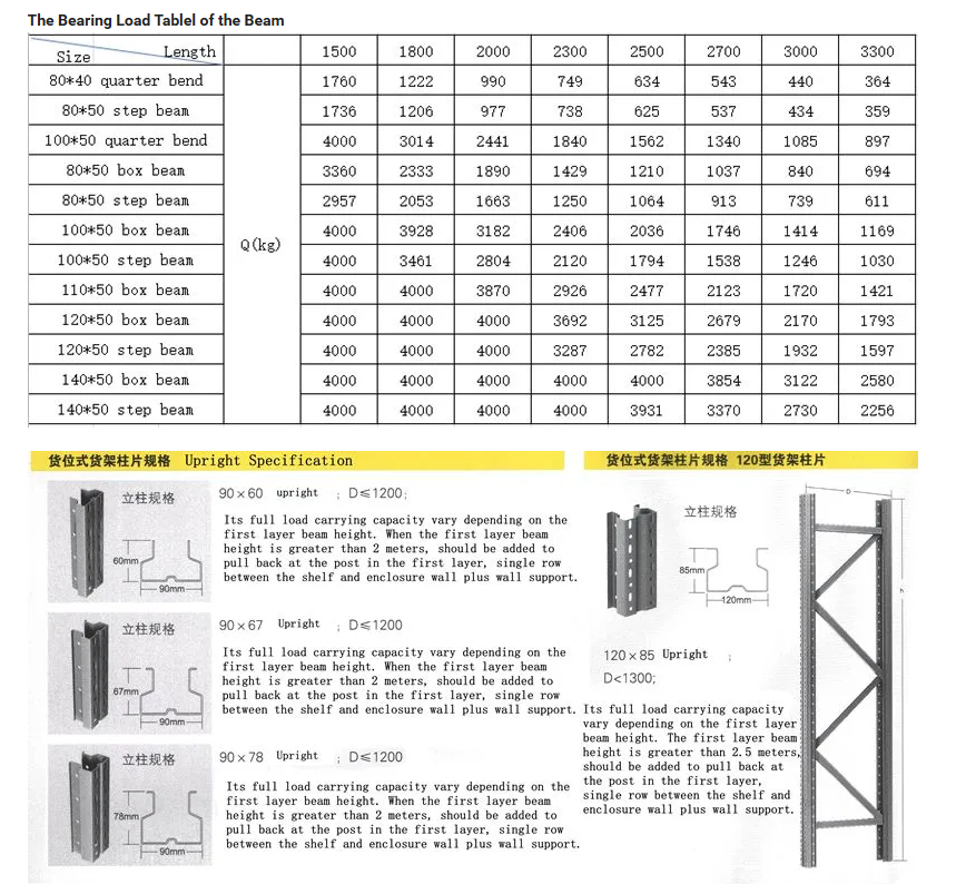 Warehouse Storage Racking Structure