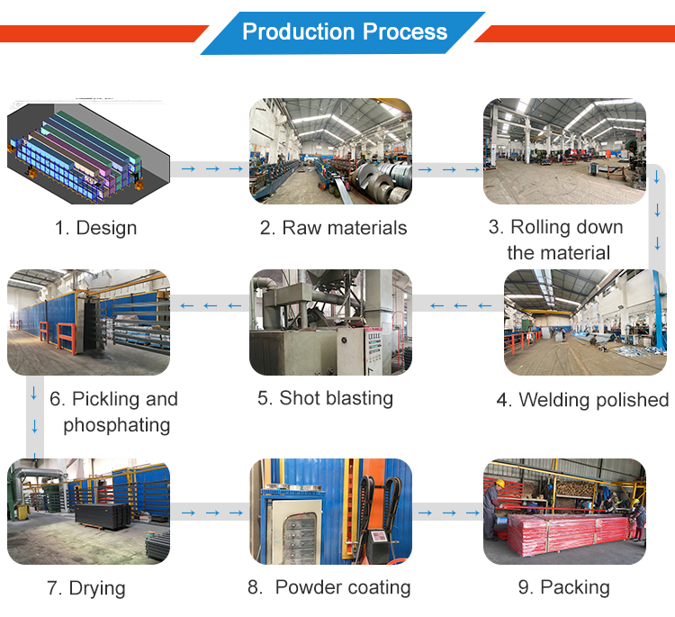Product Process