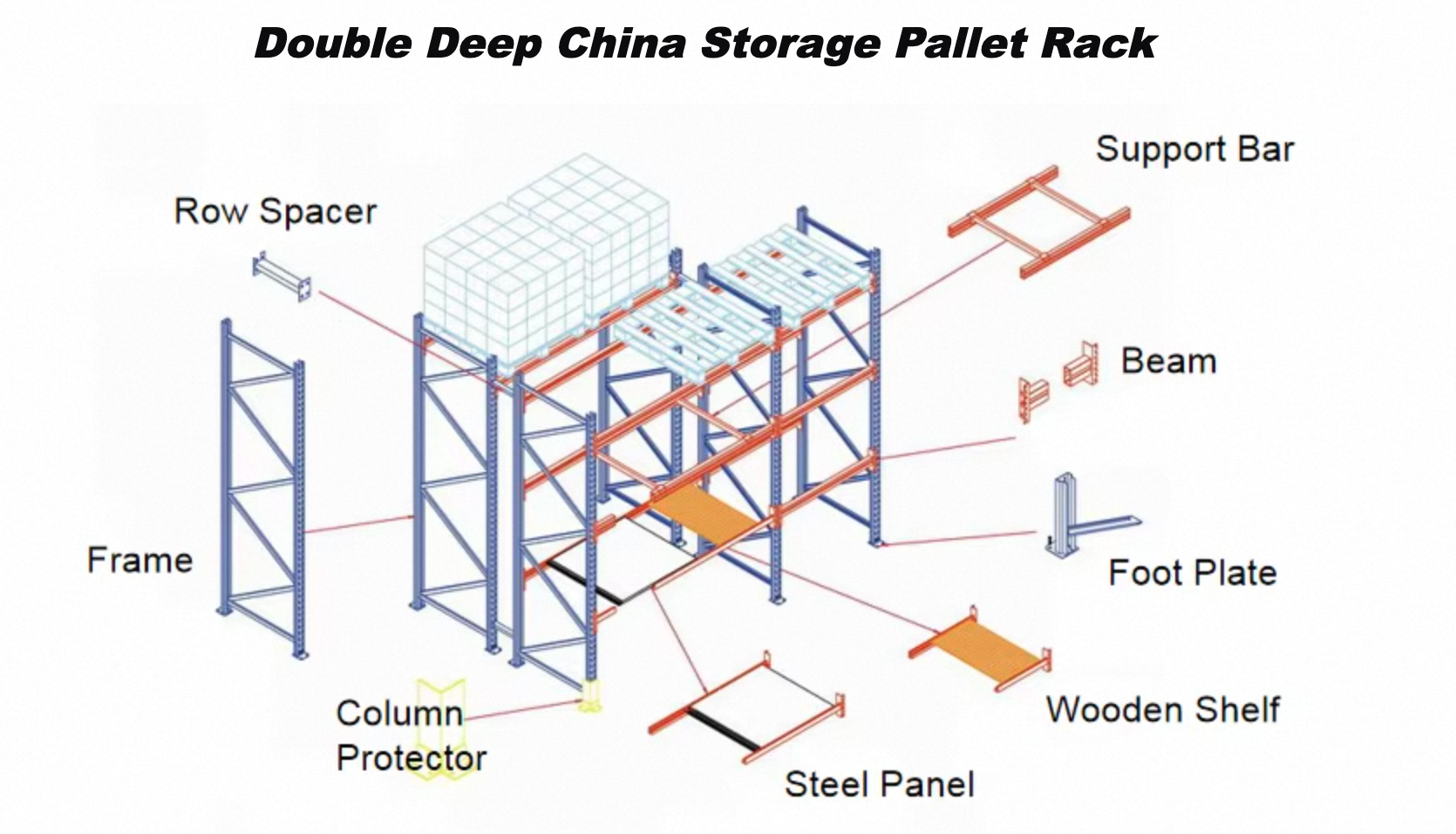 Product Description Overview