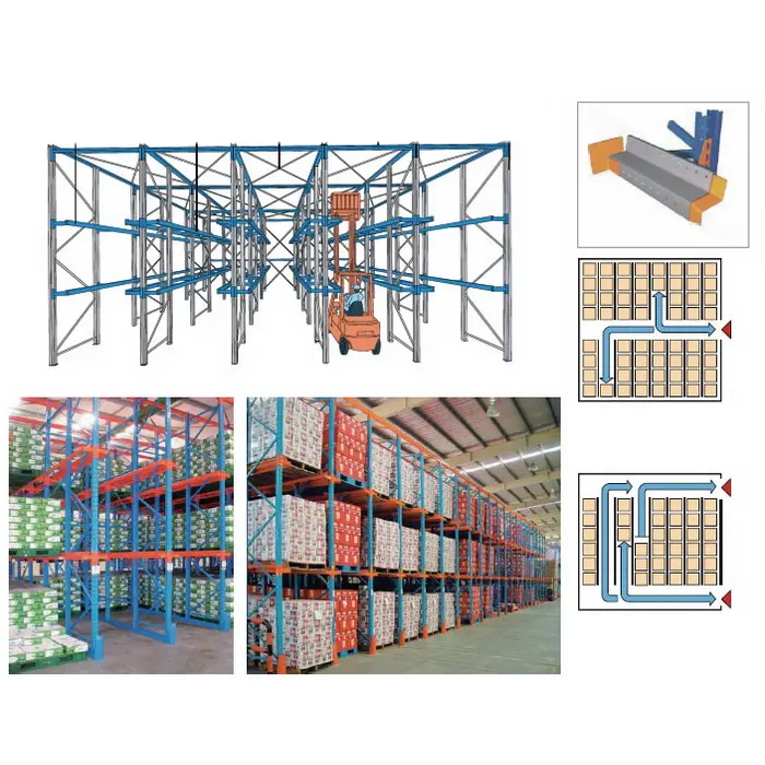 OEM/ODM Custmozied Wholesale Warehouse Storage Iron Heavy Duty Drive in Pallet Racking System