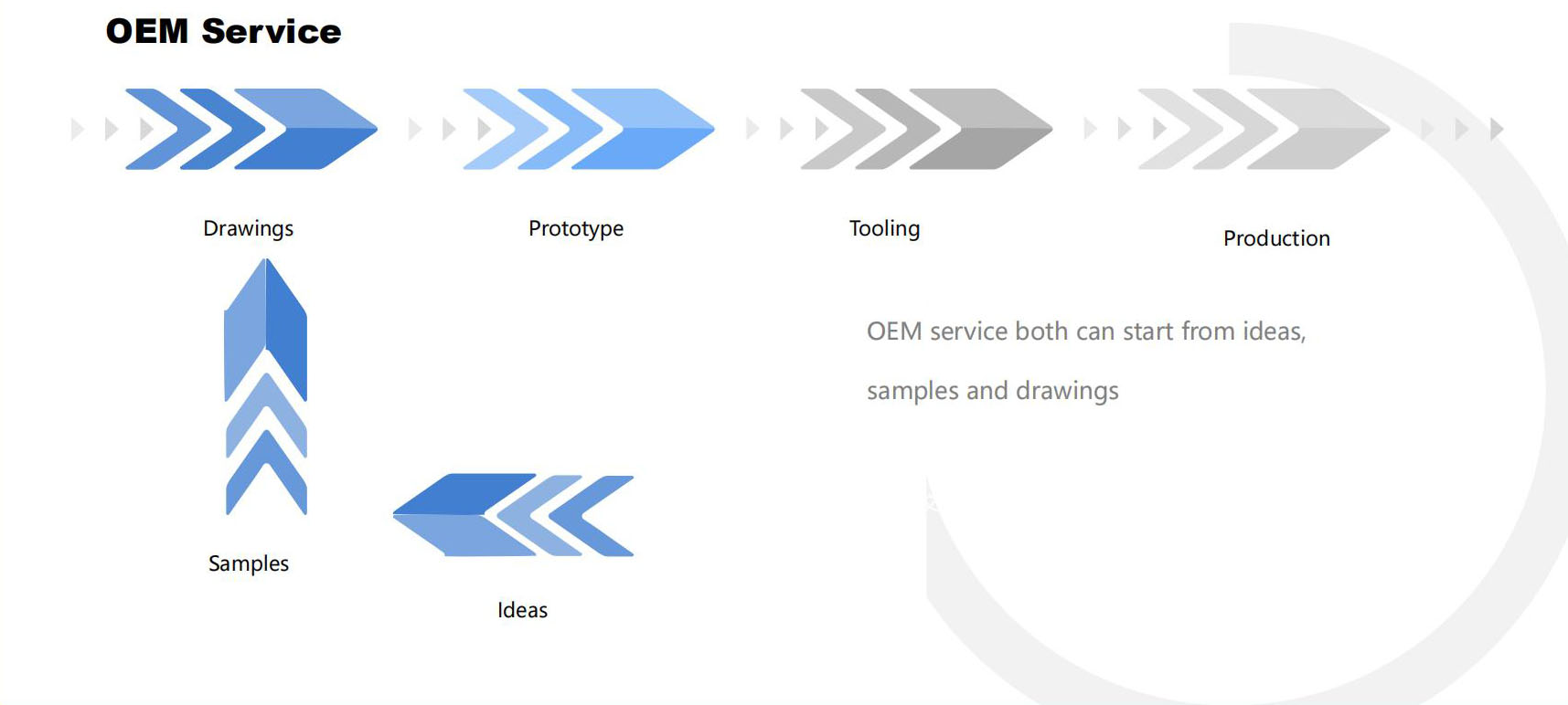 Application Integration