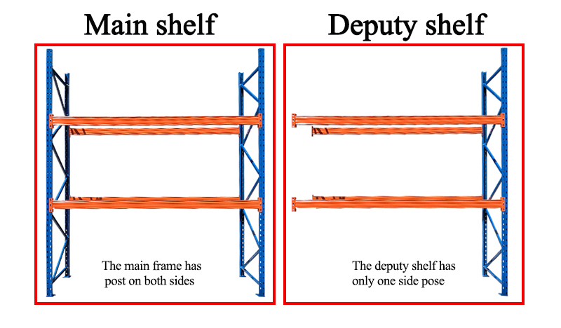 Product Diagram
