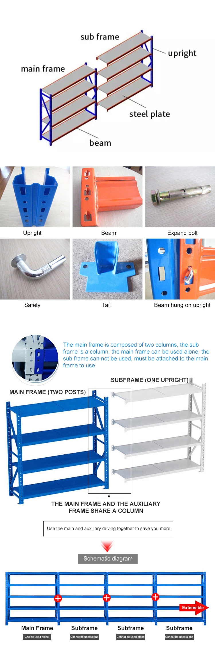 Shelf Structure Diagram