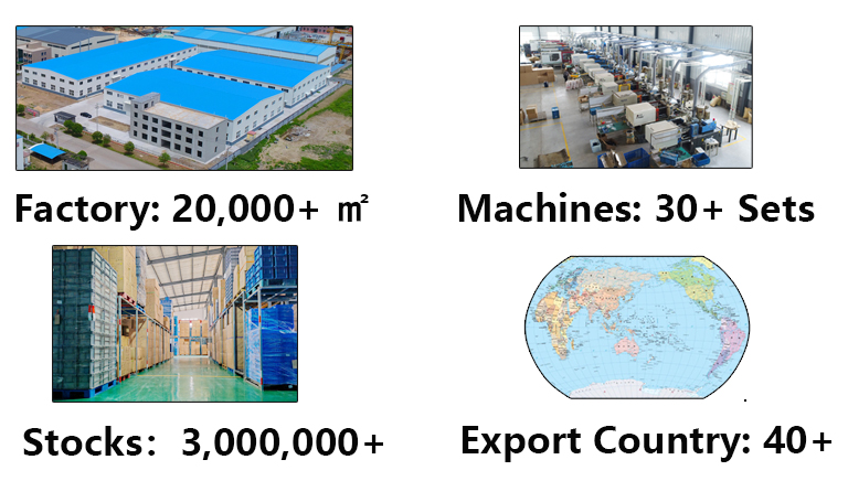 Factory Overview