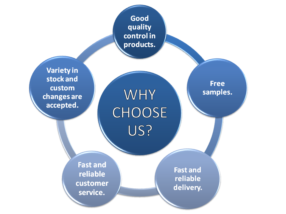 Why Choose Us 2