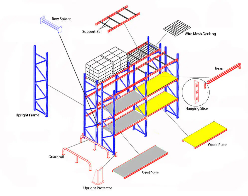 Boltless Shelving Warehouse Display