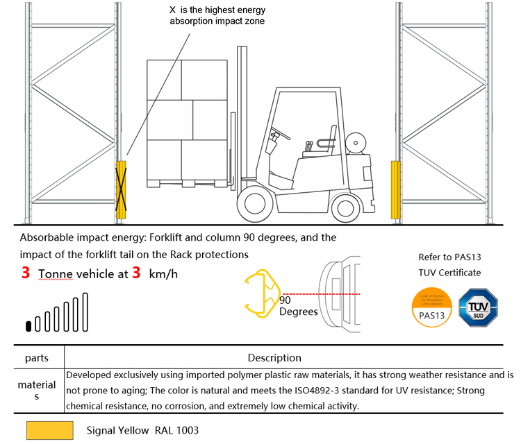 Impact Resistance Feature
