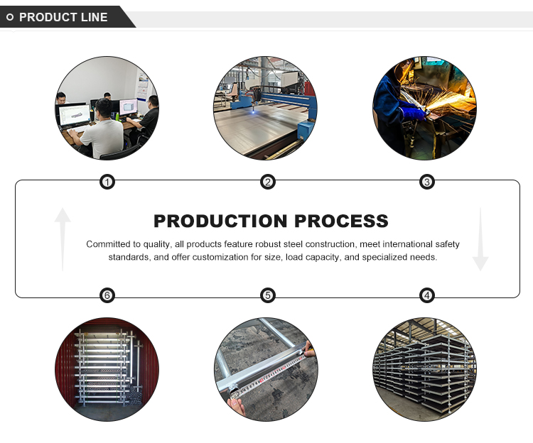 Production Facility Overview