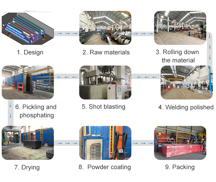 Manufacturing Process