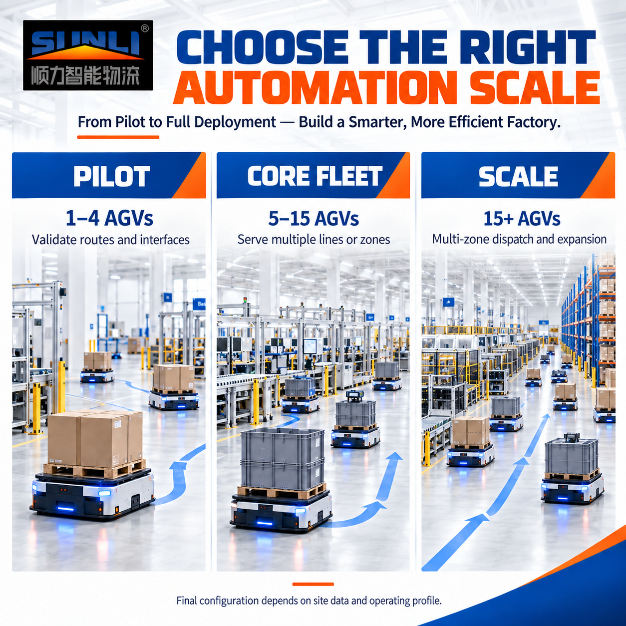 SUNLI Pallet AS/RS Smart Warehouse Automated Storage And Retrieval System With WMS/WCS Stacker Crane Racking Steel Shuttle Rack