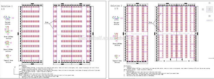Customer Case 2