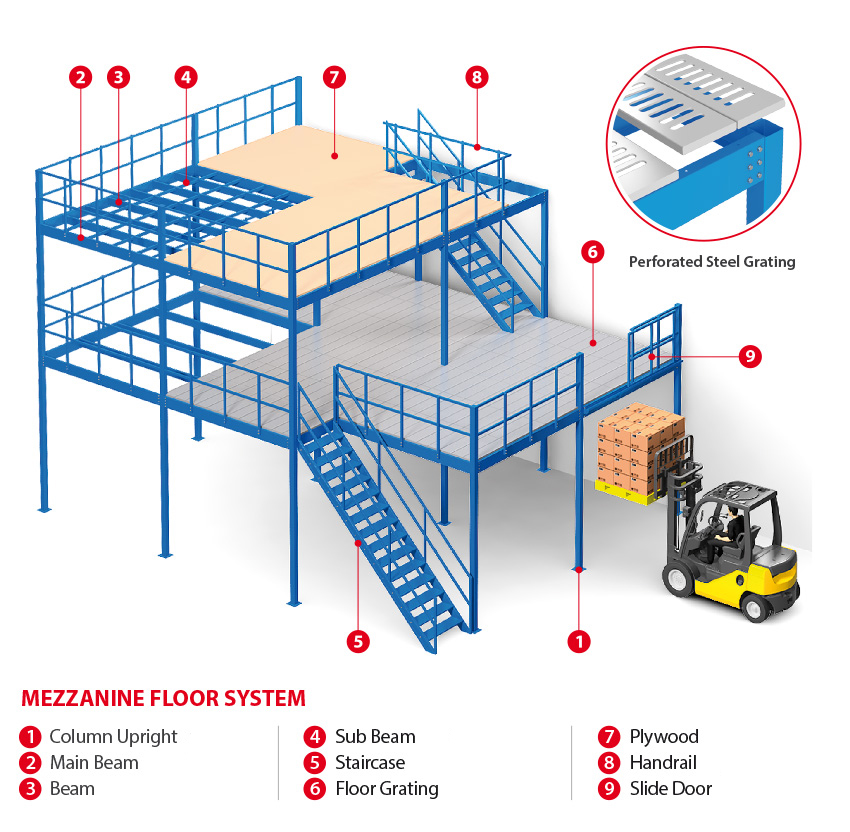 Steel Mezzanine Floor Structure