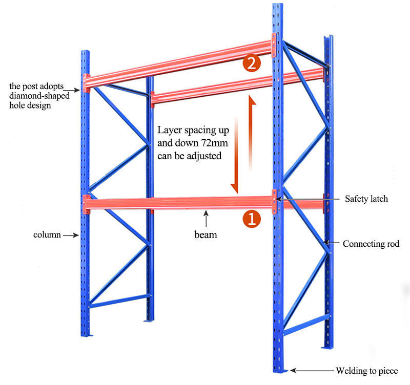 Racking Structure Details