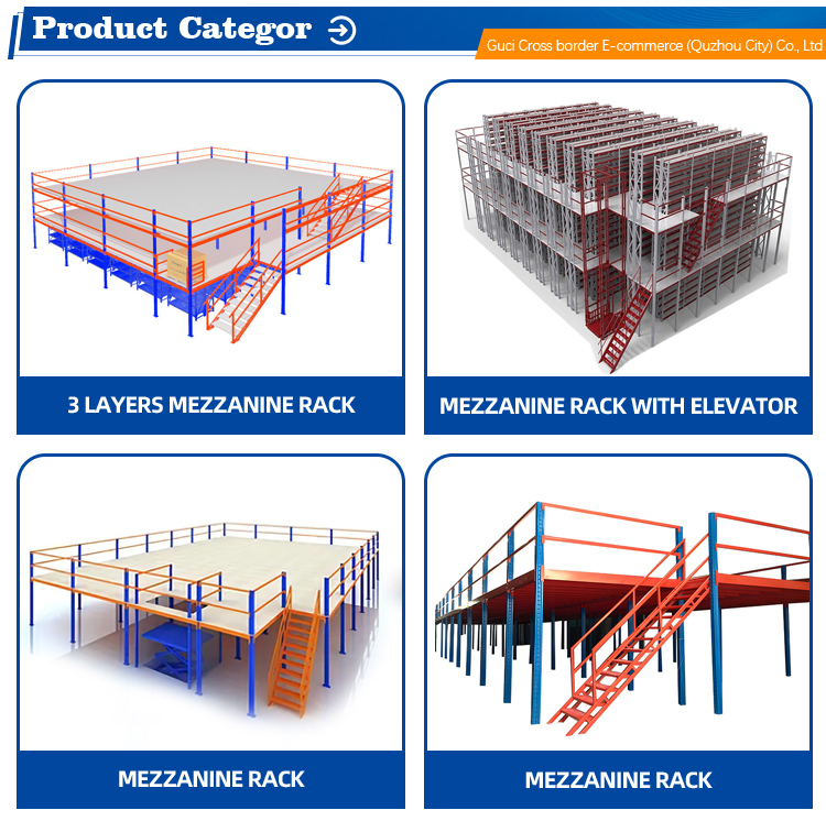 Product Categories Overview