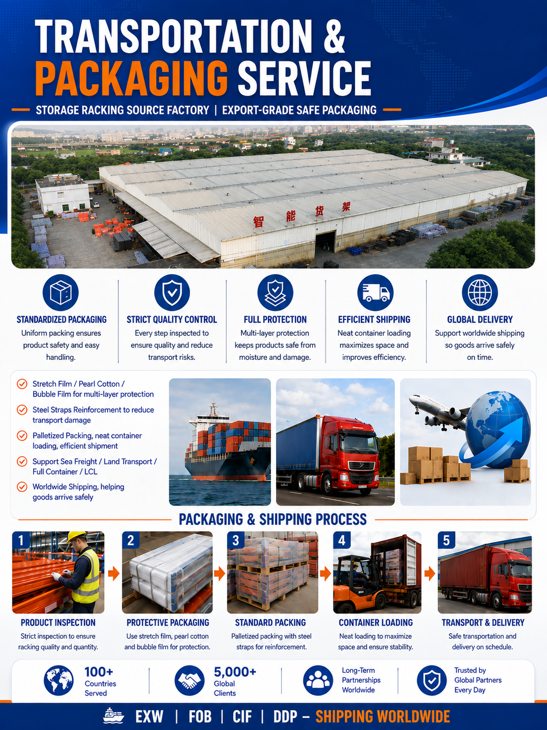 Steel Platform Manufacturer Factory Direct Heavy Duty Mezzanine Warehouse Storage System