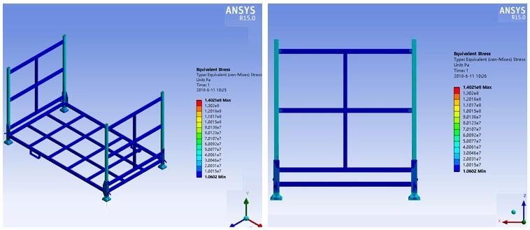 Laboratory Stress Analysis Columns