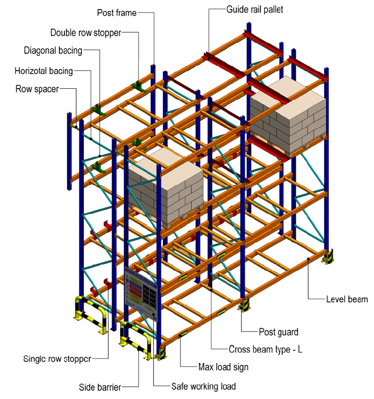 Racking Dimensions