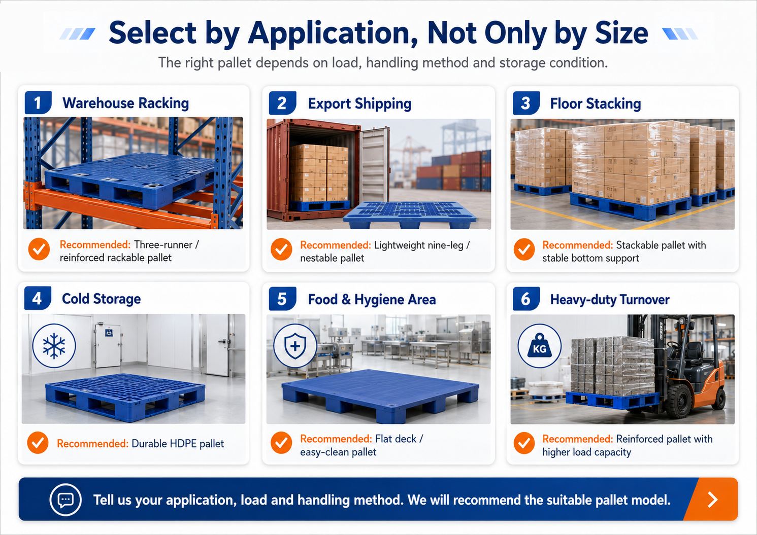 Application Guide