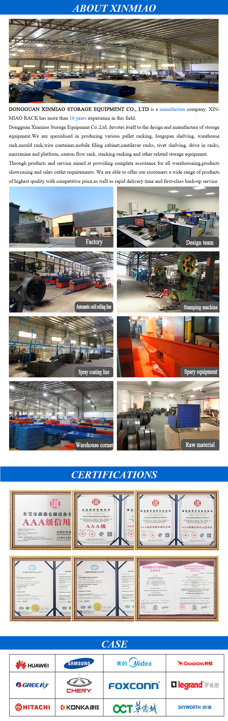 Overview Display 2