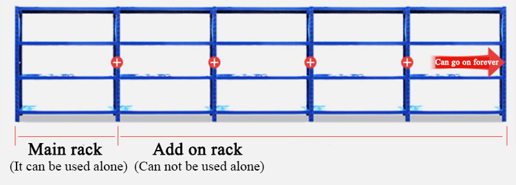 Main Rack vs Add On Rack