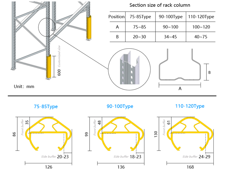 Column Protection Detail Structure